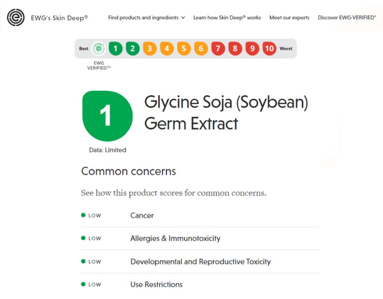 Thành phần glycine soja (soybean) germ extract được đánh giá an toàn với mức 1/10