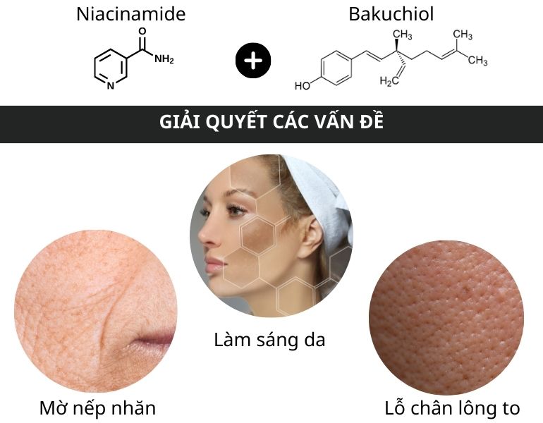 Kết hợp niacinamide và bakuchiol mang lại nhiều lợi ích cho làn da