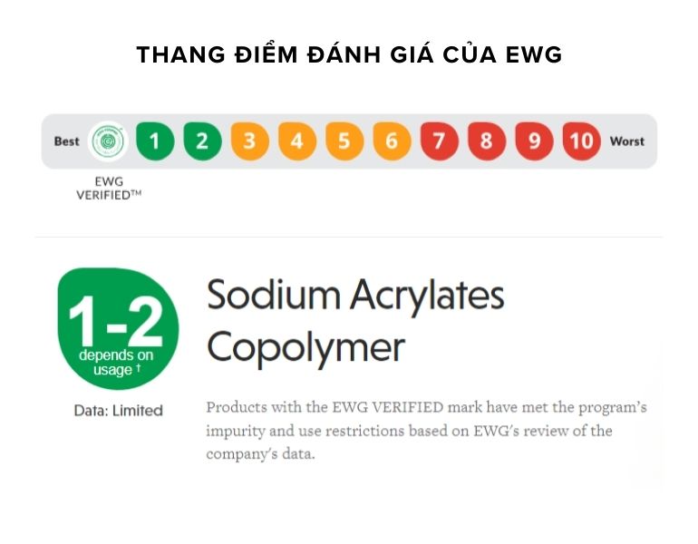 EWG đánh giá Sodium Acrylates Copolymer thuộc vào nhóm các chất an toàn được sử dụng trong mỹ phẩm và sản phẩm chăm sóc cá nhân