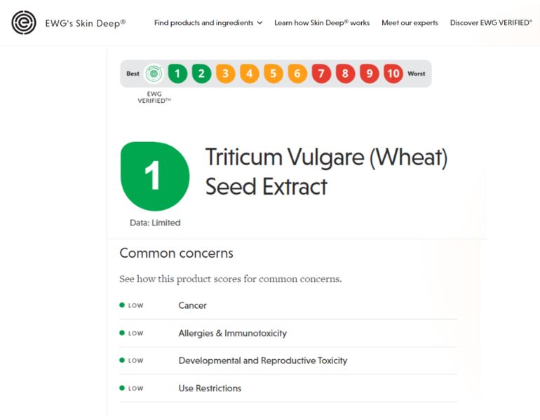 Triticum vulgare seed extract được EWG đánh giá là an toàn tuyệt đối với theo thang điểm 1/10