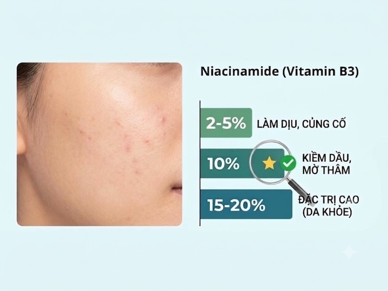 Da dầu mụn nên dùng Niacinamide nồng độ bao nhiêu da dau mun nen dung niacinamide nong do bao nhieu
