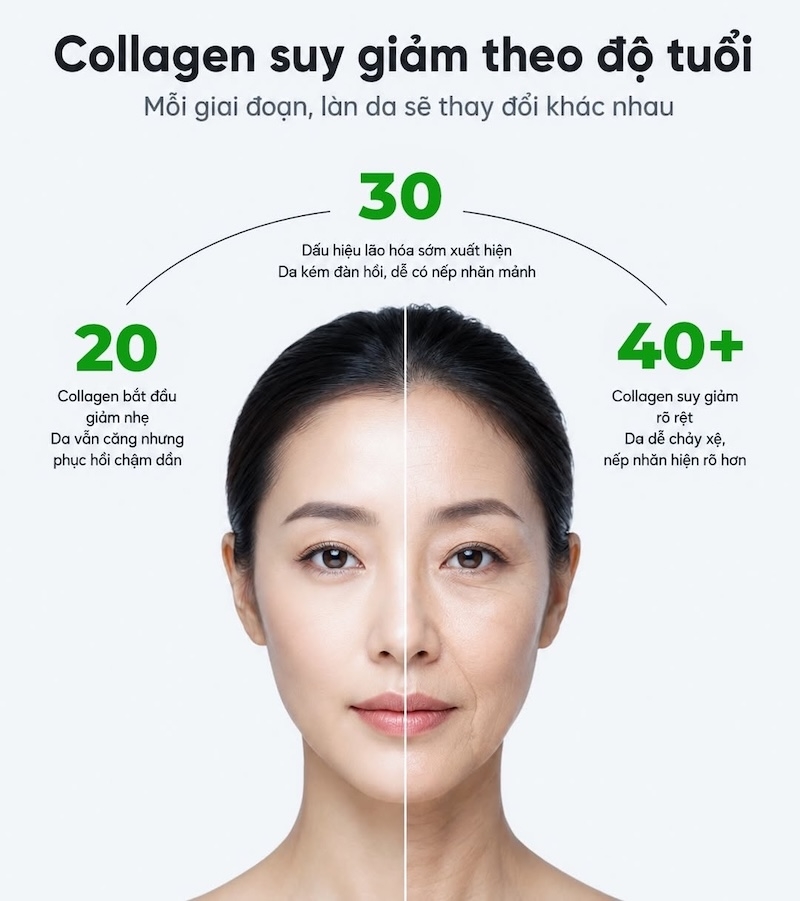 Vì sao da xuất hiện nếp nhăn sớm vi sao da xuat hien nep nhan som