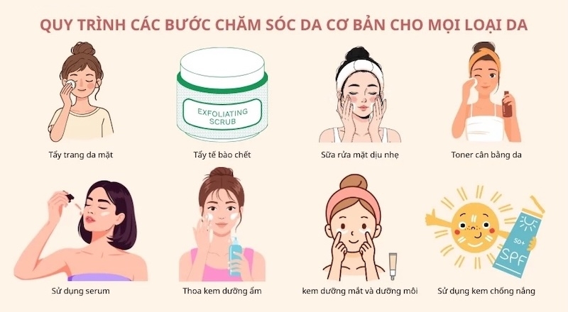 Vì sao da xuất hiện nếp nhăn sớm vi sao da xuat hien nep nhan som