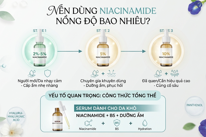 Da kho co nen dung san pham chua niacinamide