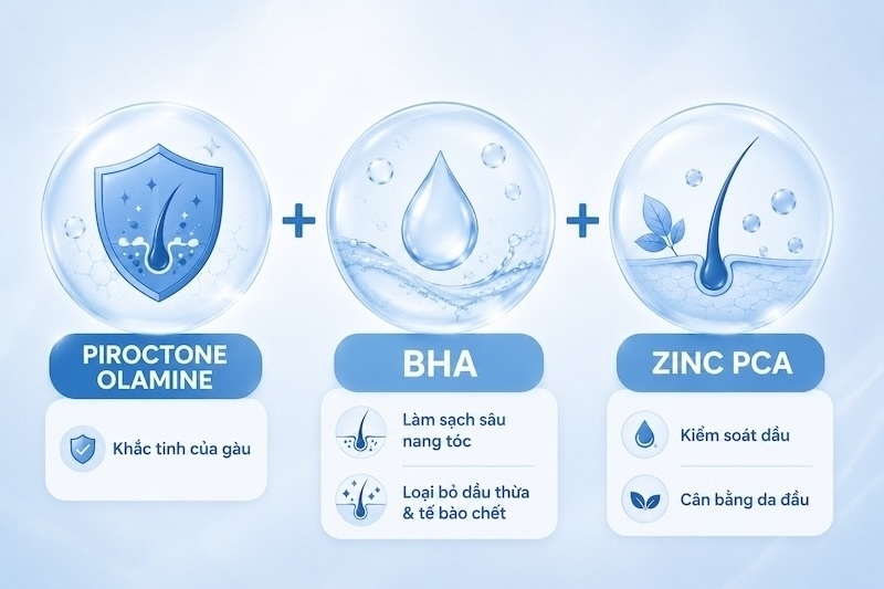 Piroctone Olamine la gi