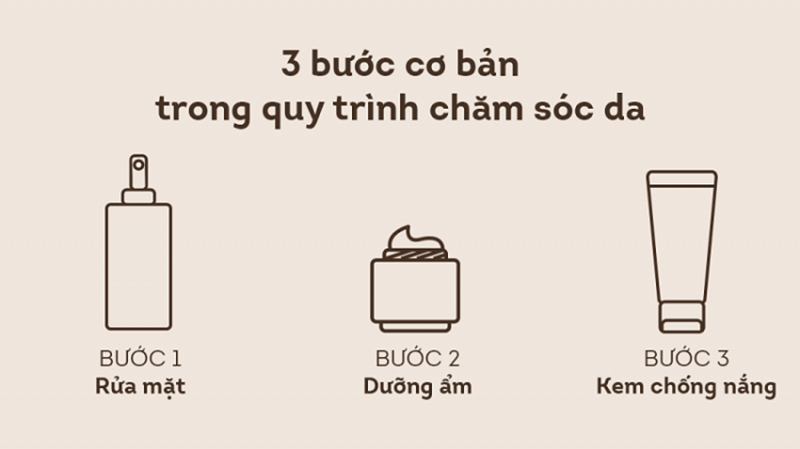 Dung retinoid bi kich ung phai lam sao