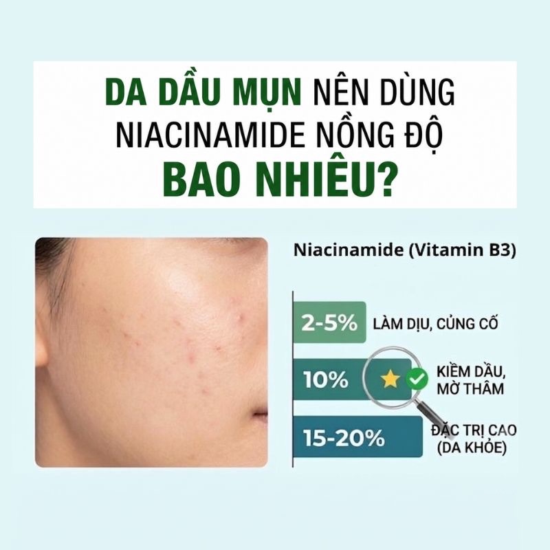 Da dầu mụn nên dùng Niacinamide nồng độ bao nhiêu?